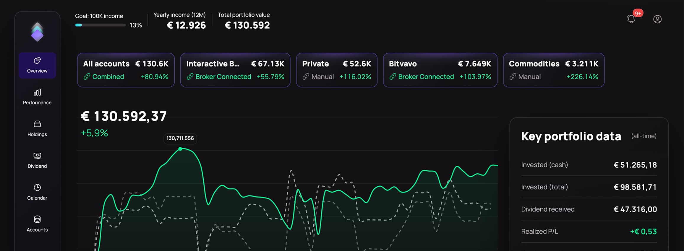 Navero dashboard hero panel