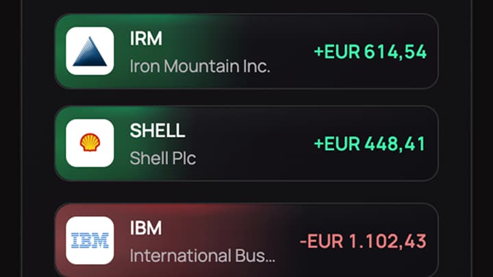 Performance and returns view